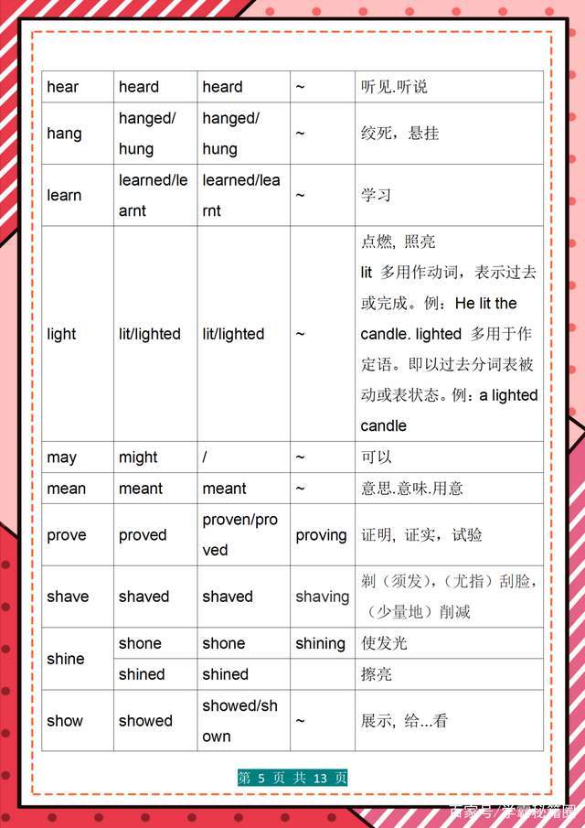 英语不规则动词表大全 搜狗图片搜索