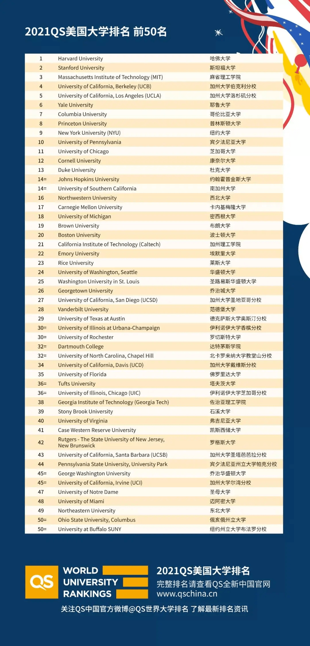 国际关系学排名_不健全关系图片(3)