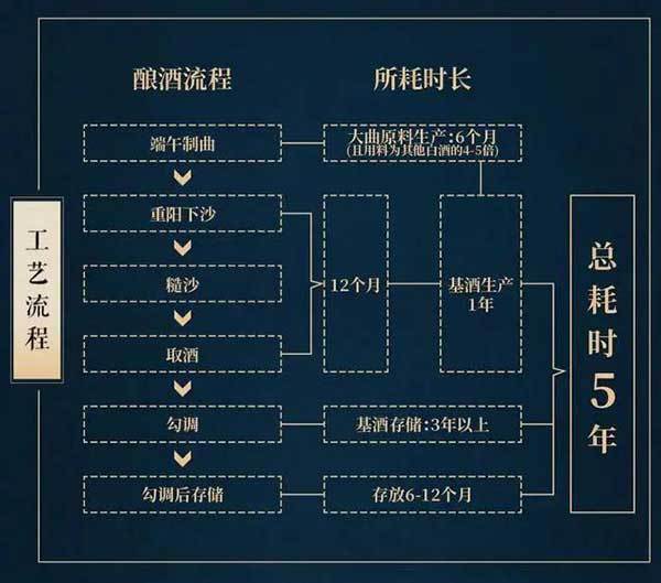 【內附乾貨知識】_工藝