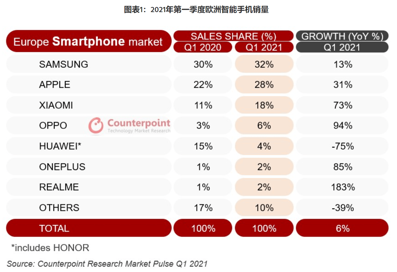 国内手机品牌排行榜_2021年安卓手机性能排行及手机品牌占有率