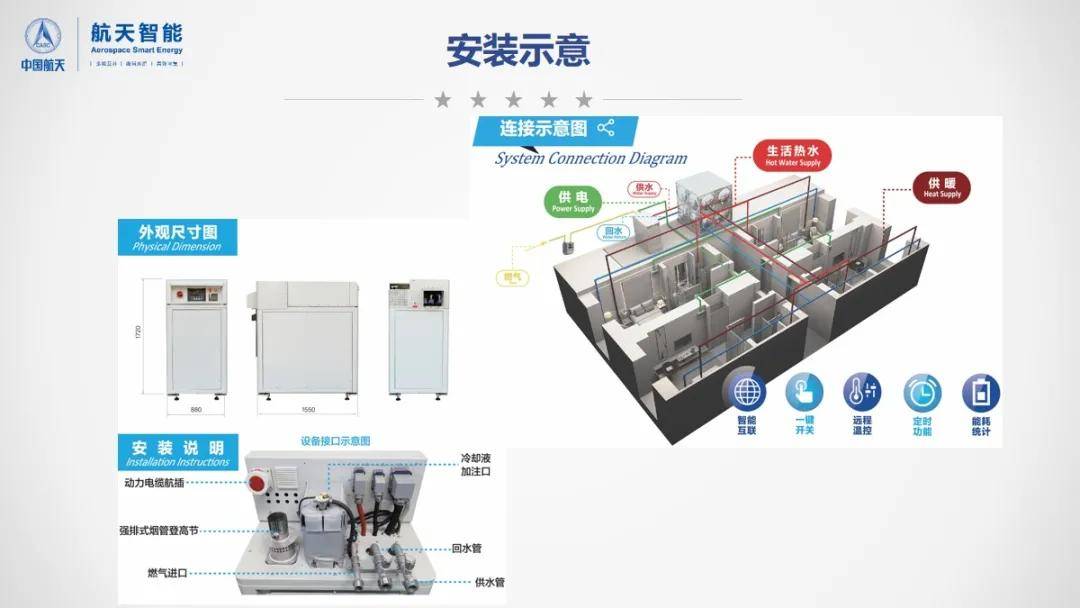 干货天然气分布式能源与ny40简介及案例分享