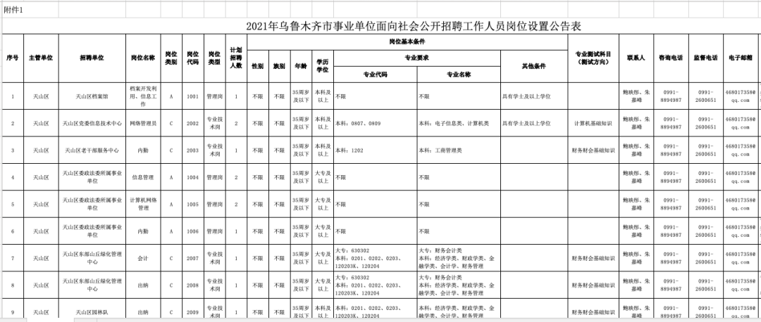 乌鲁木齐市2021年常住人口_长沙市2021年常住人口(2)