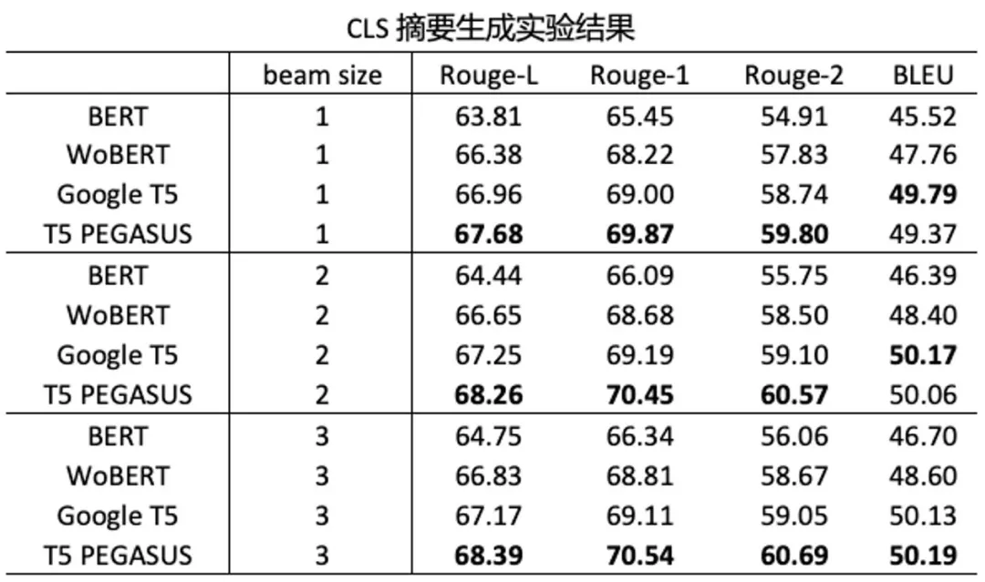 模型|从通用型到业务型,中文大模型时代下NLP预训练的创新与实践