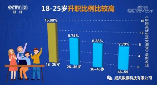 工作排行榜_2021年全球工作与生活平衡得最好的城市排行榜美国17座、加拿大4座...