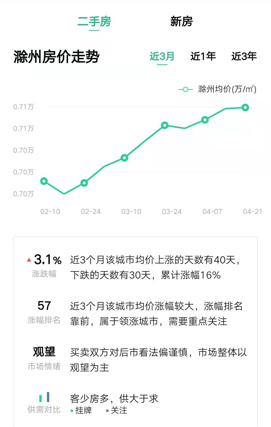 建阳回要多少人口_人口老龄化图片(2)