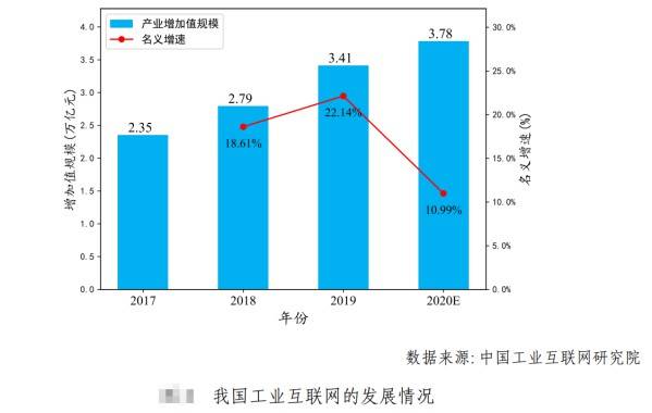 国家软实力包括经济总量_经济发展图片