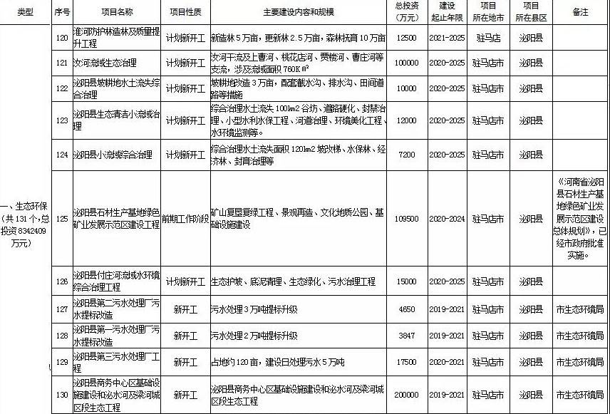 河南泌阳县gdp_泌阳县 新合作农商城 项目简介