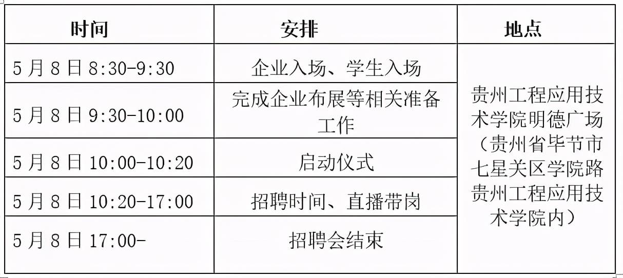 毕节人口有多少2021_2021年毕节市 三支一扶 计划人员招募拟录取名单公示 第二