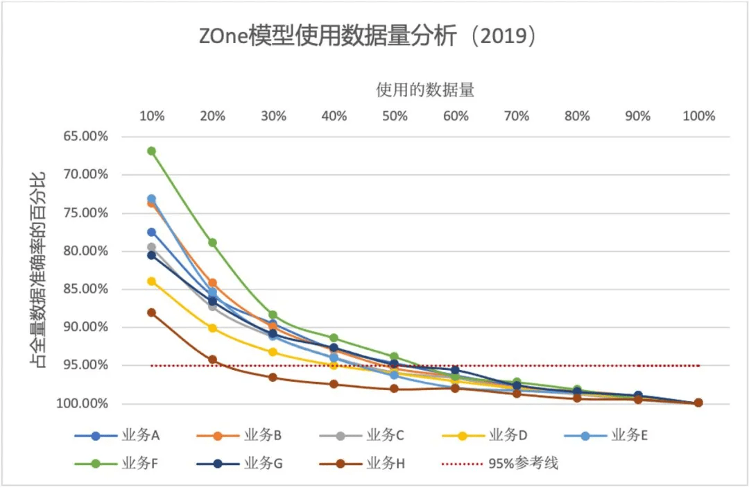 模型|从通用型到业务型,中文大模型时代下NLP预训练的创新与实践