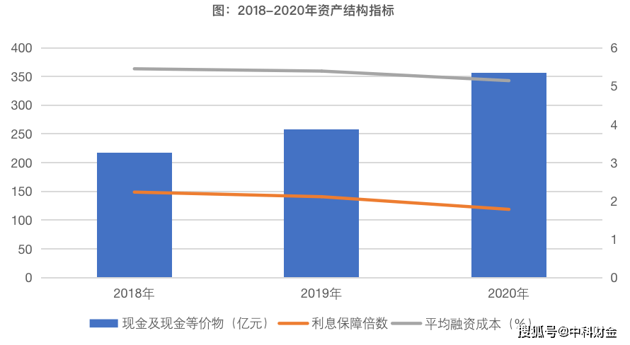 杭州2020GDP怎么还不出_全国百强 江门2020 成绩单 出炉(2)