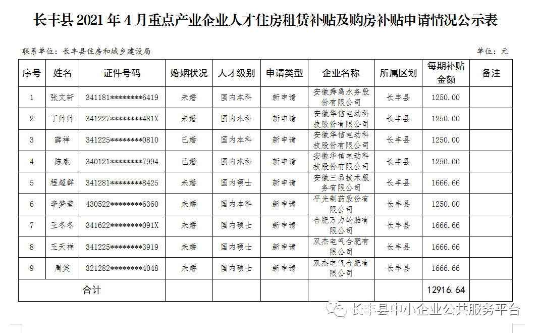 在安居期限內,申請人可申請調劑選擇免費租住或申領住房租賃補貼