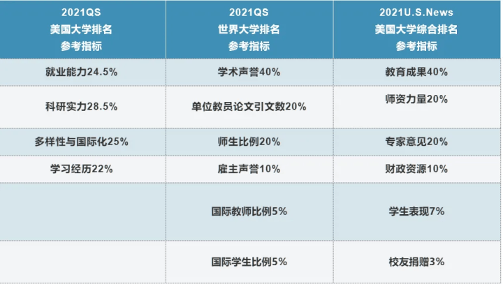 美国qs排名_美国著名艳星排名前10(3)