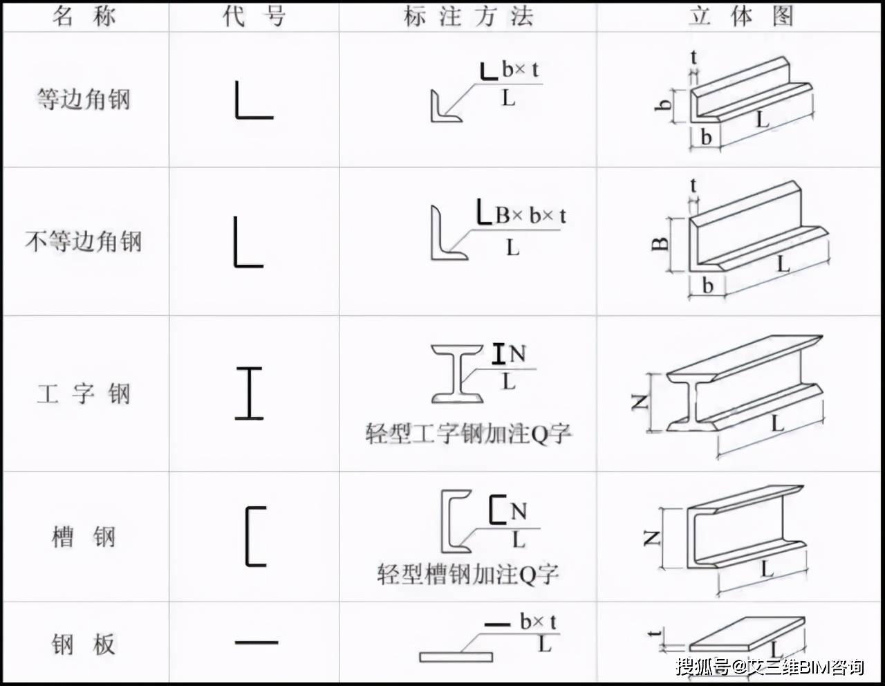 基础平面图上断面搭接个数怎么算_五行个数怎么算(3)