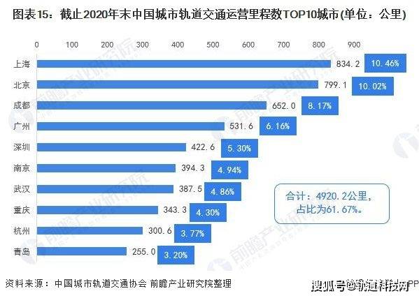 预见20212021年中国城市轨道交通行业全景图谱