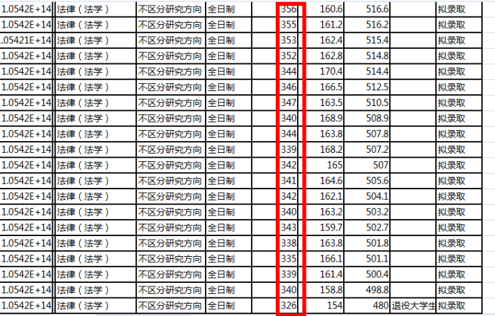 法硕非法学学校排名_法硕非法学成绩单(3)