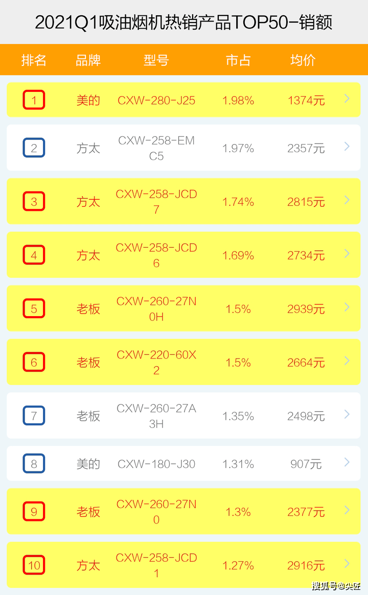 最近爆款产品热门榜单 2d6eb454a8b9499e8eac8215072de5a6.png