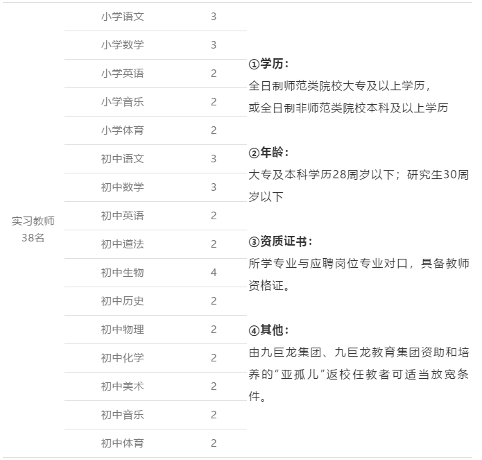 肥城招聘教师_2019年肥城公开招聘教师 5月3日开始报名(5)