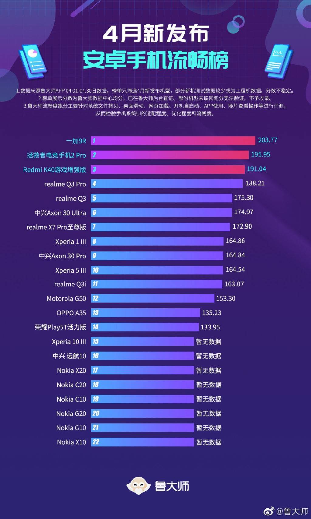 手机大型网游排行榜_防守类手游大全_2020防守类手游排行榜_防守类游戏下载_九游(2)