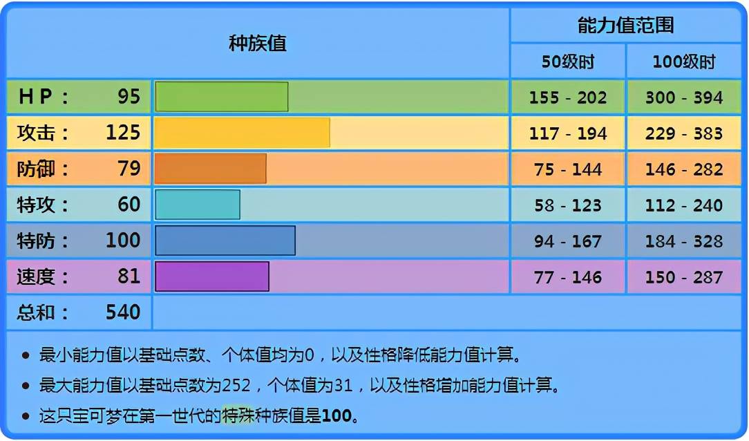 宝可梦 不需要任何防御技能的暴鲤龙 双打也是直接四攻 龙的