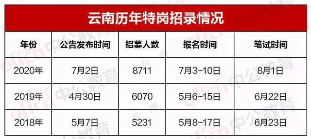 云南2021年人口普查_云南少数民族人口占比