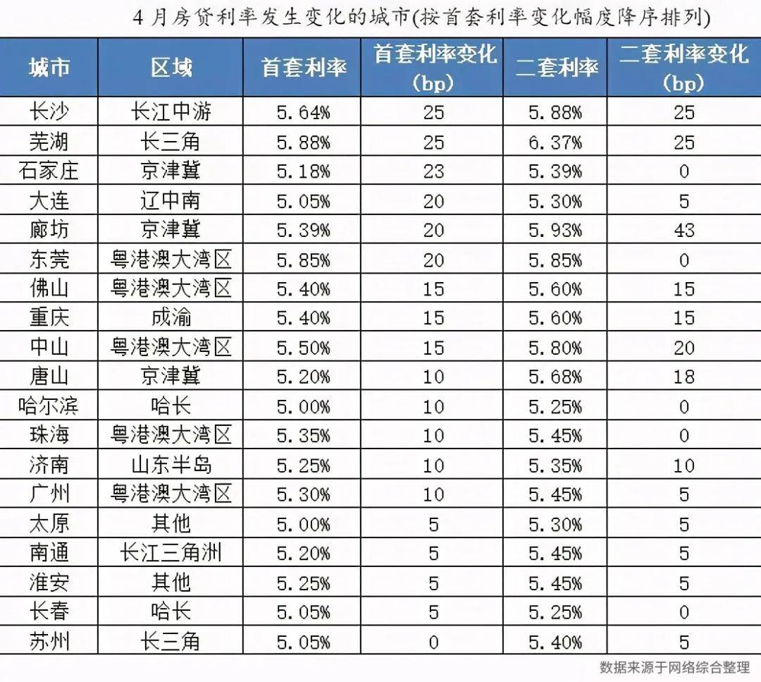 贷款利息计入gdp原因_樱花秒速五厘米(3)