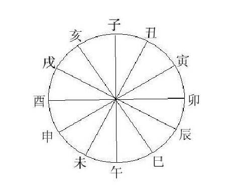 原創論命理地支相沖之象