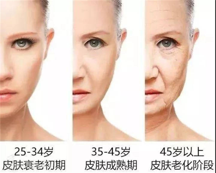 二,健康因素:身体底子差的人皮肤更容易老化.