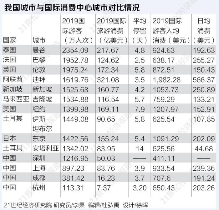 海南省三亚市2021gdp_空气质量排名前三的城市,有你的家乡吗(2)