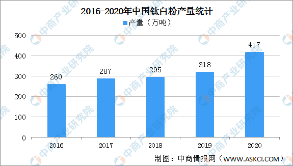 新疆gdp2021投资规模_中国创业投资规模曾近GDP 0.1(3)