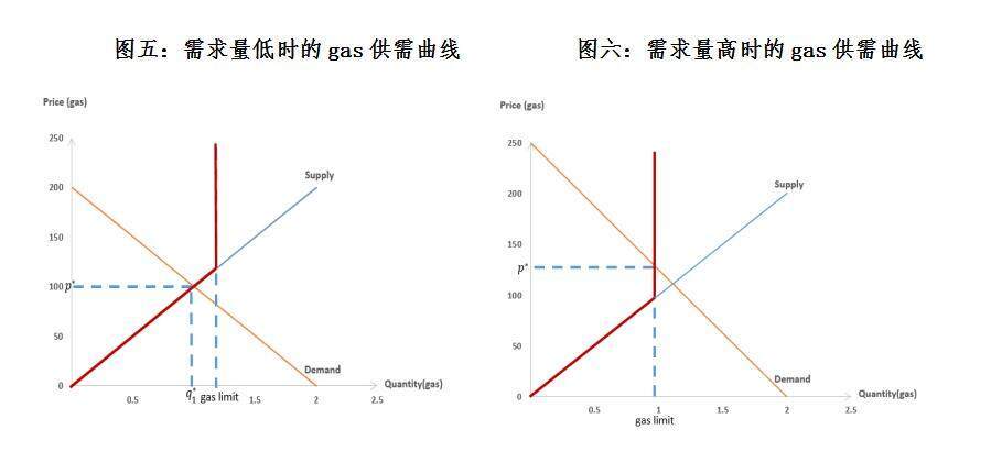 区块|欧易OKEx：从经济学角度看待EIP-1559提案