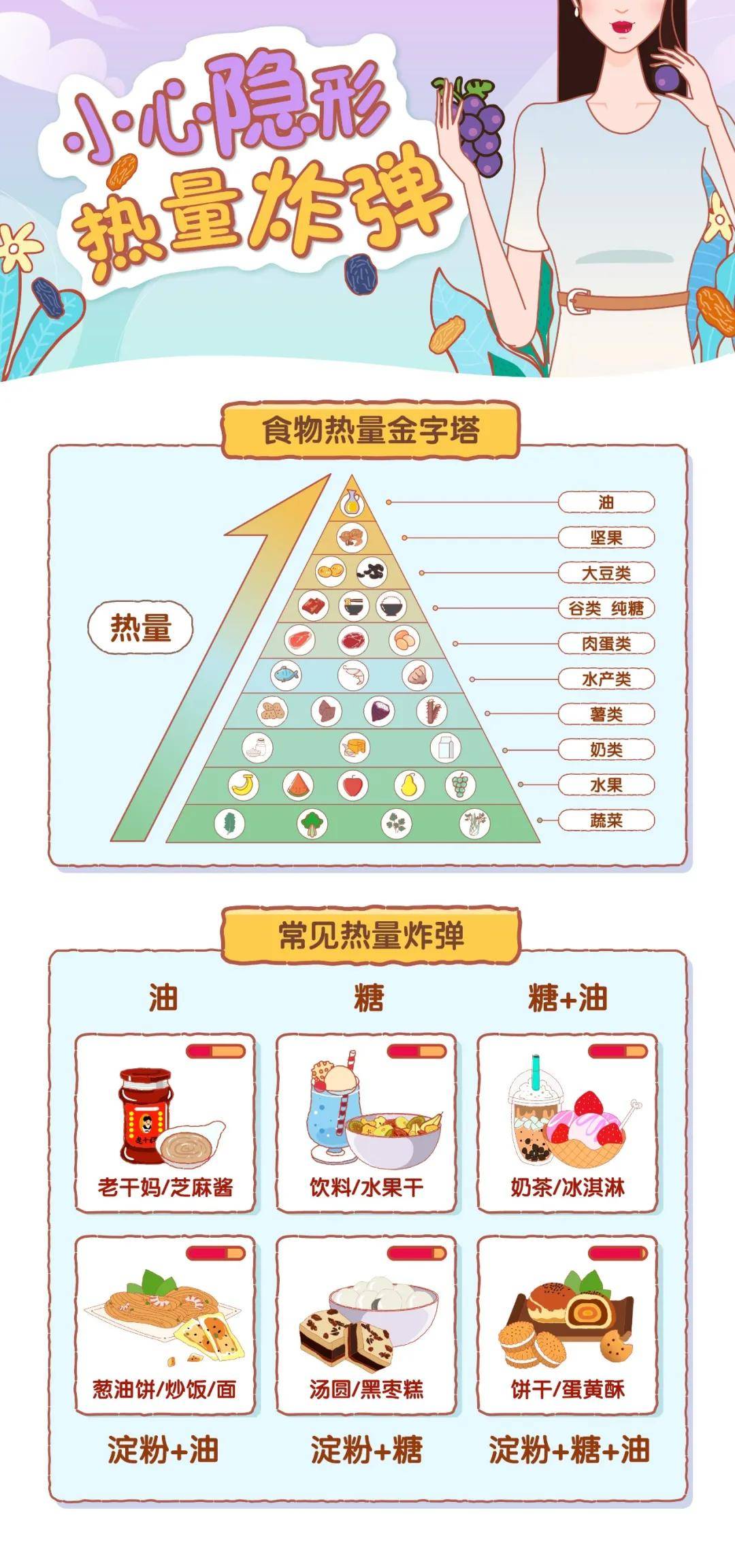 食物混合搭配不同带来的隐形热量_金字塔