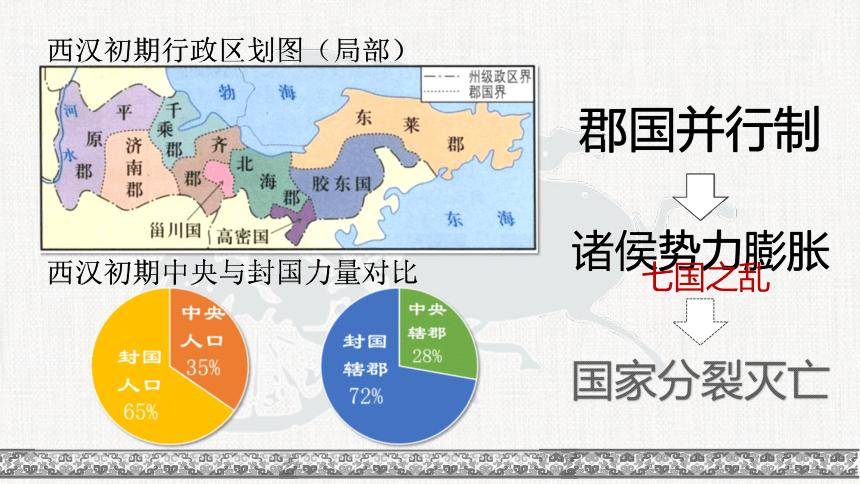 汉初人口_康熙推行一政策,老百姓听了后大胆的生娃,人口迅速暴增2个亿