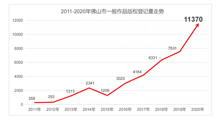 佛山市禅城区gdp2020_2020年佛山市禅城区国民经济和社会发展统计公报(3)