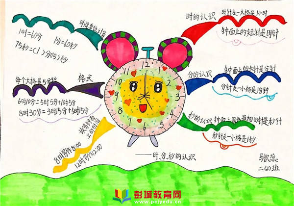 心中有数,画中有学——徐州市白云山小学思维导图画数学活动纪实