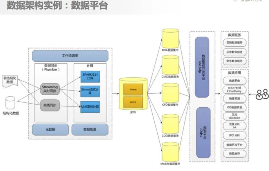 中小型电商相当适配:京东商城系统架构设计原则精炼