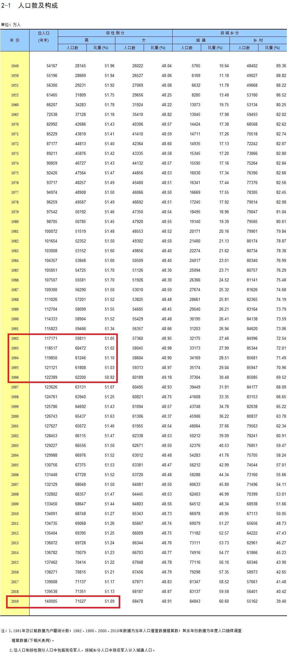 人口大普查是什么时间_人口普查 你,长表登记已开始,详情在这(3)