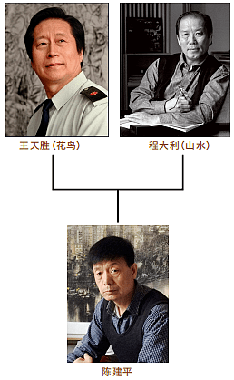 他创作的苍鹰被王天胜高度赞赏,称赞其为苍山雄鹰第一人!