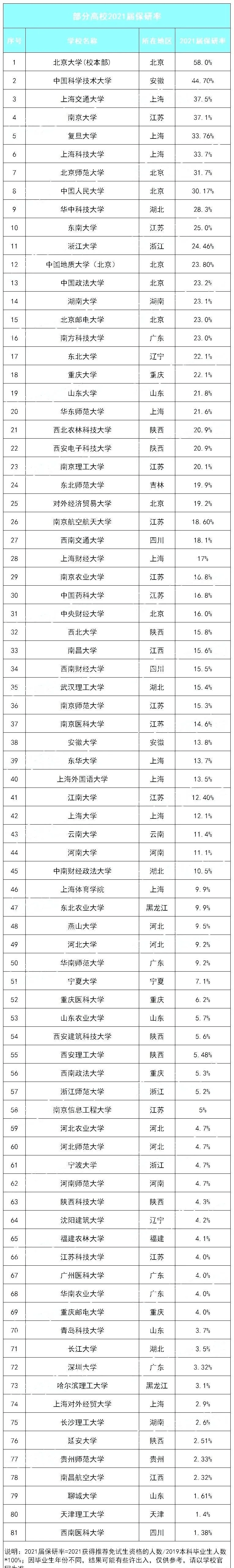 保研排行榜_中保研:2021年中国汽车零整比排行榜北京奔驰C级系统最高(2)