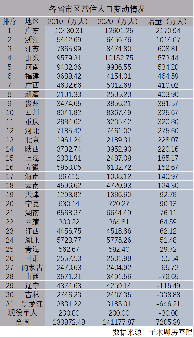 城市人口流入_买房参考:GDP十强城市,经济发展好,人口持续流入,买房需求多房