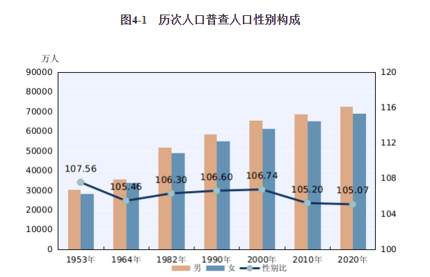 云南人口有多少_重磅 全国总人口数发布 云南(2)