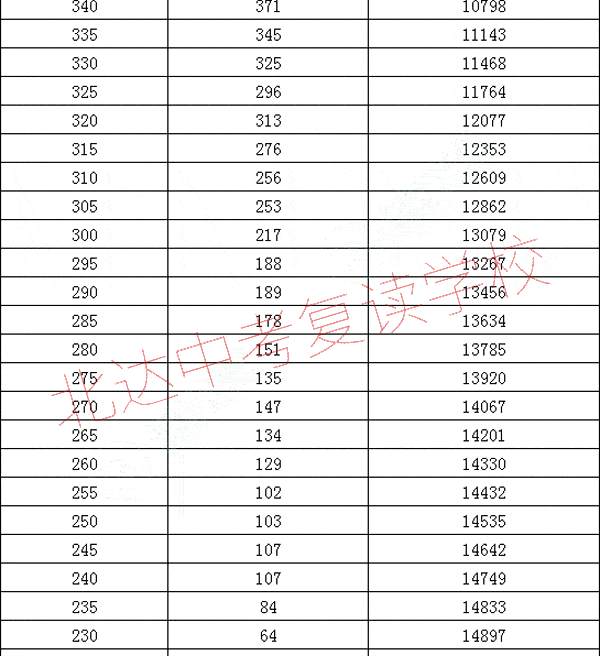 单科排名_数学单科100分奖状(2)