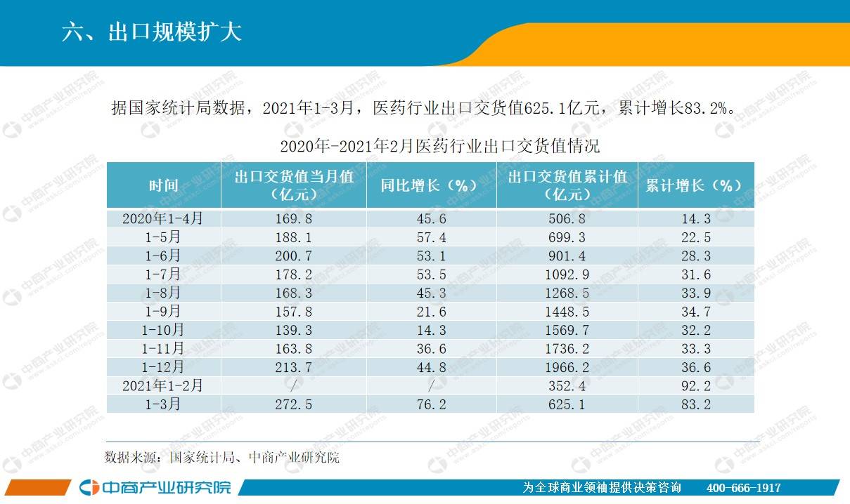 云南医药行业GDP占比_行业报告 中国医药行业研究报告(2)