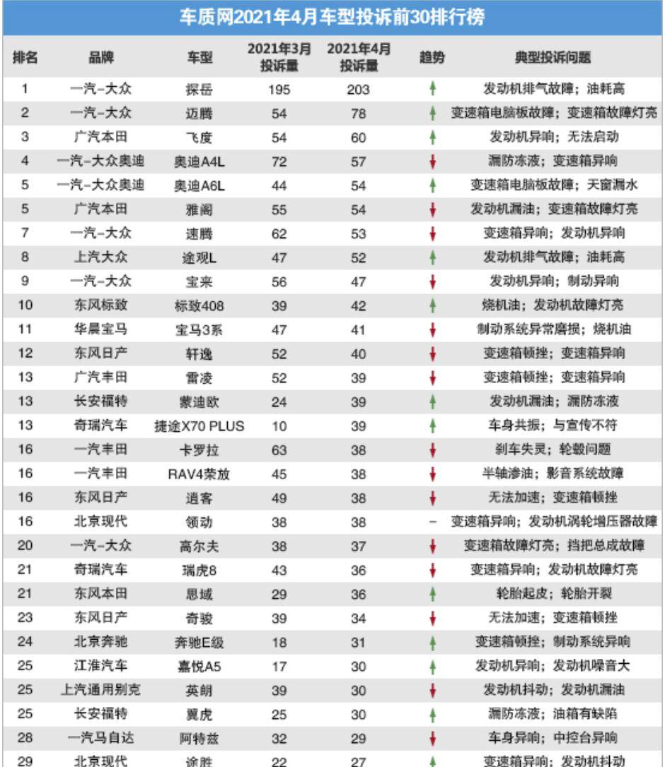 2021gdp全国排名榜_2021第一季度中国城市GDP30强排行榜,22个城市已经发布(3)