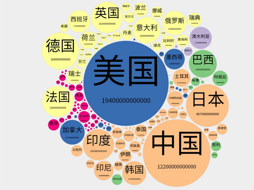 日本经济总量世界第一_日本服务贸易总量分析