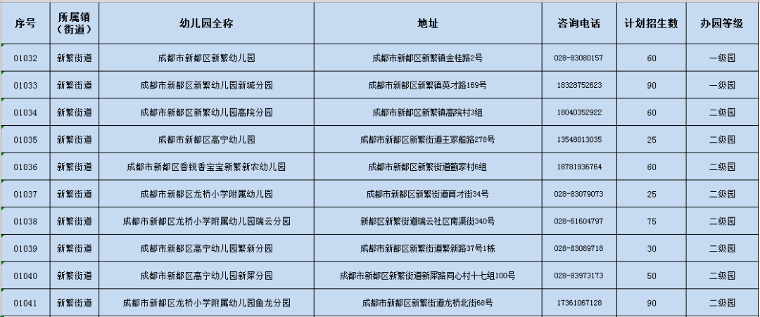 青白江区公办幼儿园秋季招生报名及资料审核时间为:2021年5月17日-5月