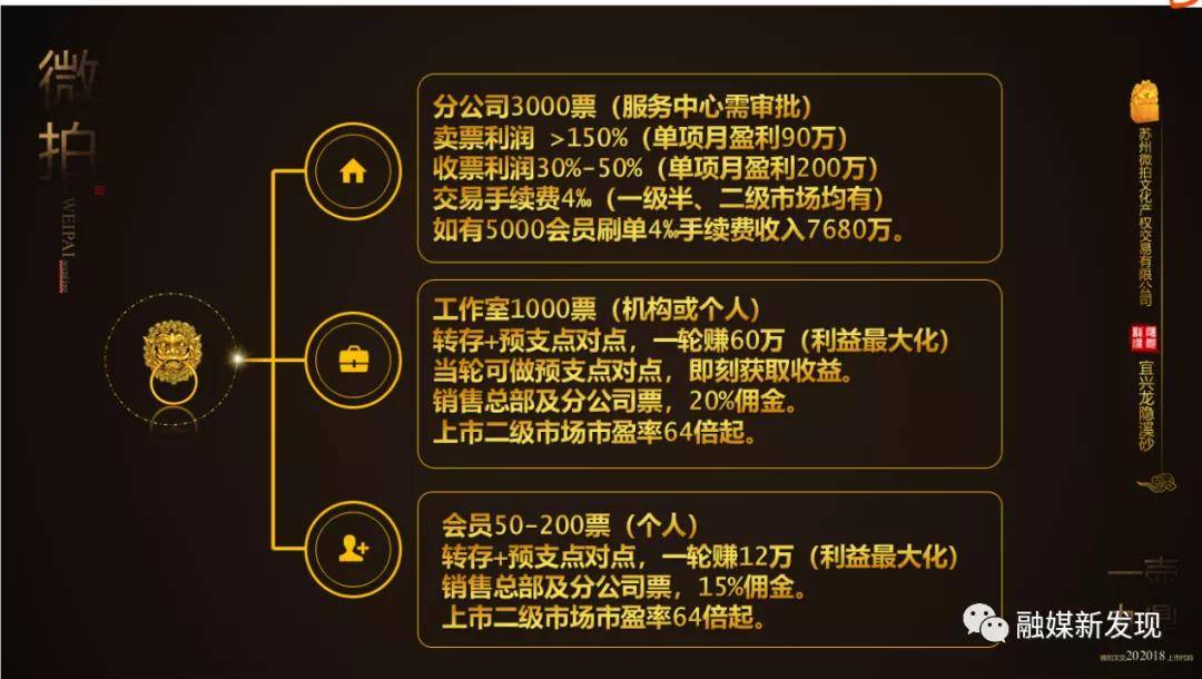 苏州微拍文化交易公司及个人因涉嫌传销被冻结1.05亿元(图5)