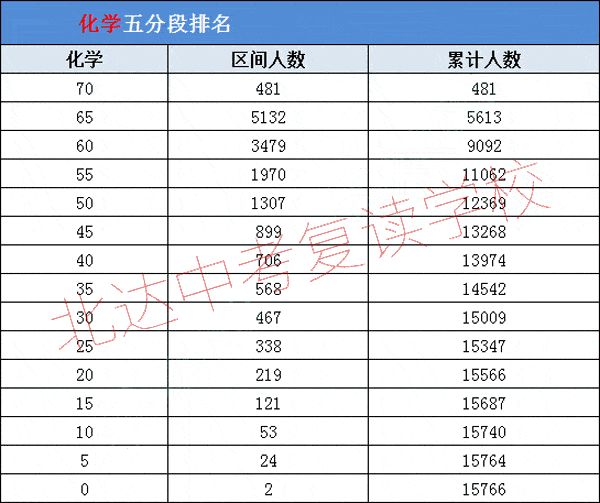 单科排名_数学单科100分奖状(2)