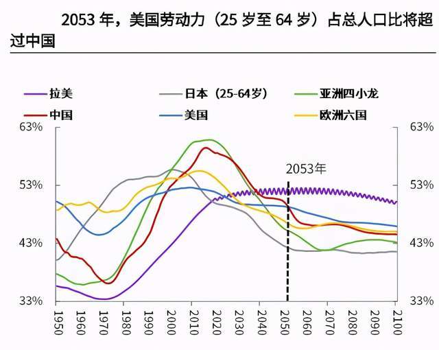 中美人口_中美2020人口普查,折射怎样的国运变迁(3)