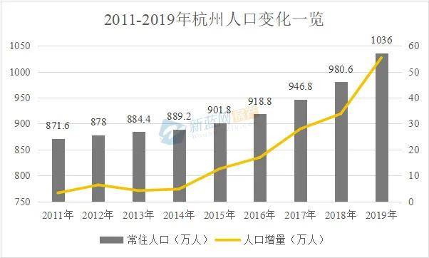 容姓全国人口_河北资讯 新浪地方站