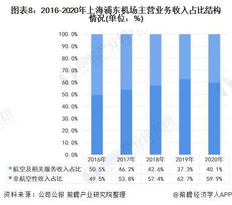 永川区2021年修订后gdp_重磅 上半年永川GDP增速全区第二,永川经济一片大好